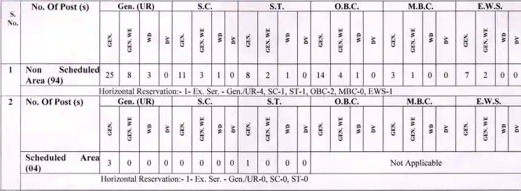 RPSC Rajasthan Police SI Telecom Recruitment